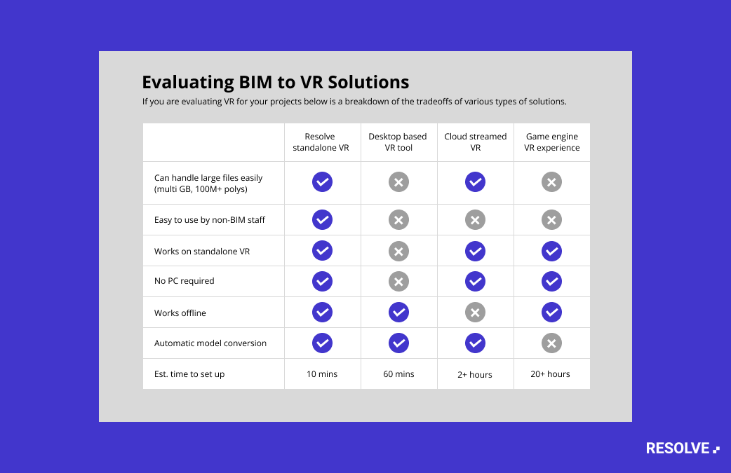 How Resolve's new BIM engine delivers on the promise of VR